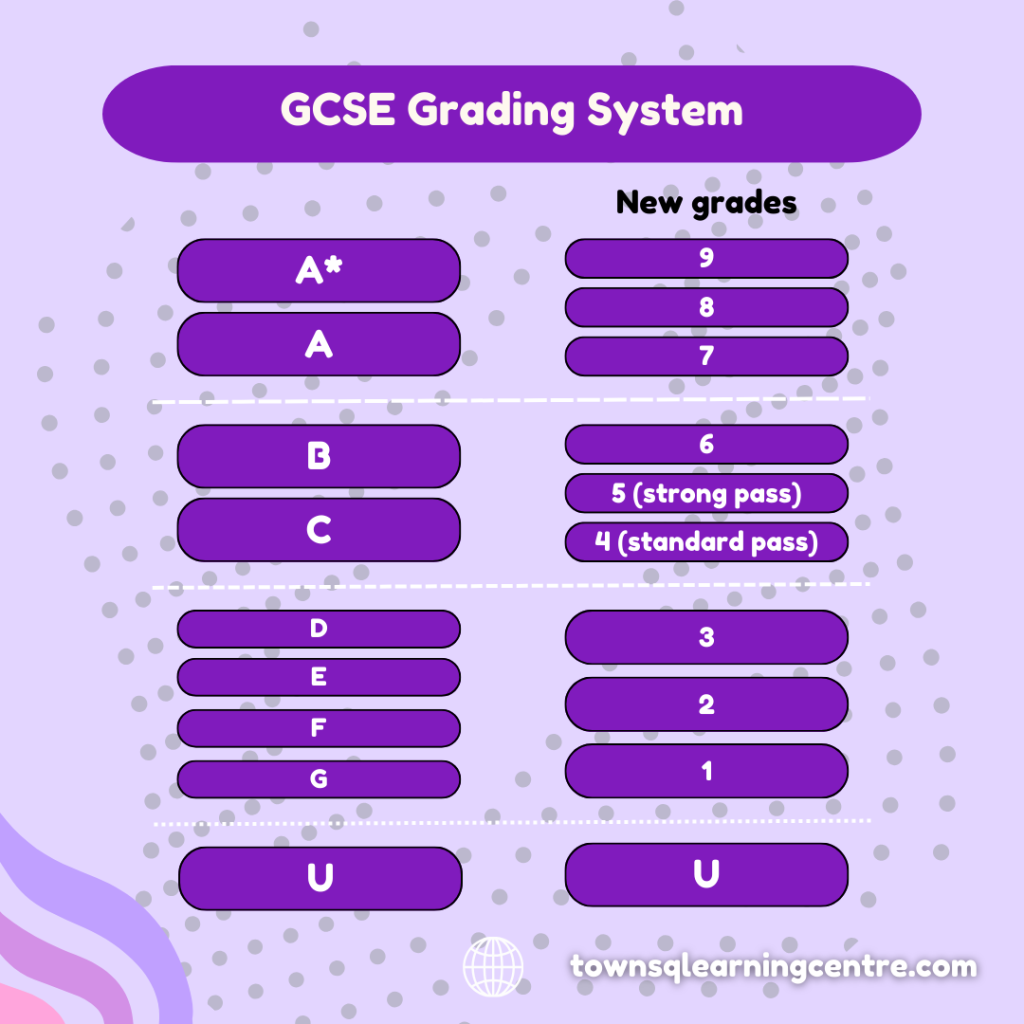 GCSE grading system has shifted from alphabetic to numerical